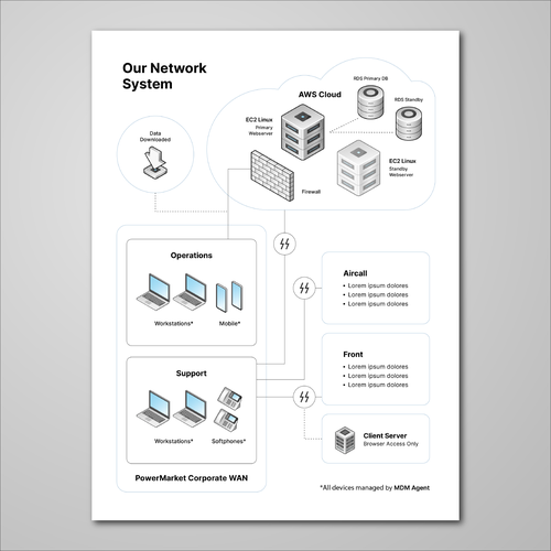 Diagram artwork with the title 'Isometric Network System '
