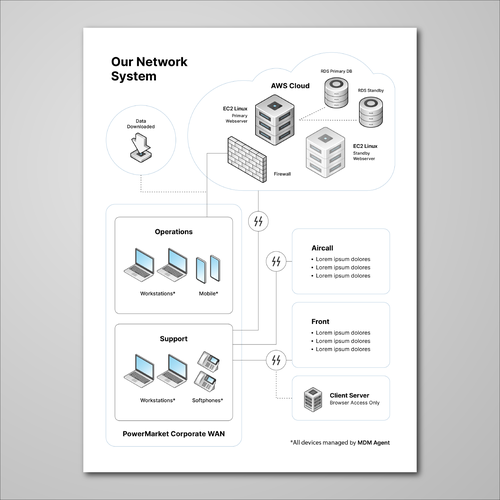 Diagram illustration with the title 'Isometric Network System '