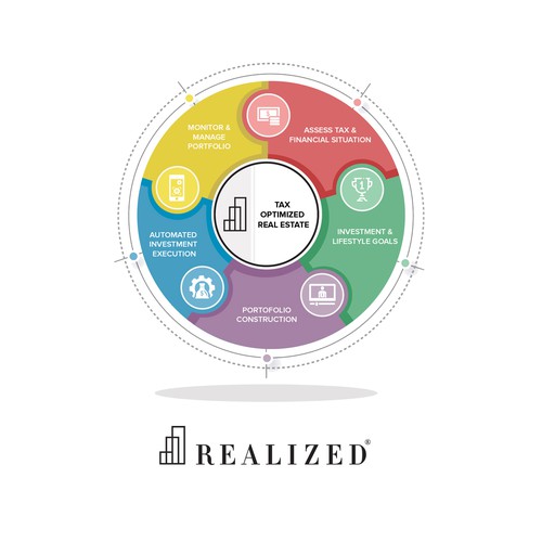 Circle artwork with the title 'Graphic design for REALIZED Presentation'