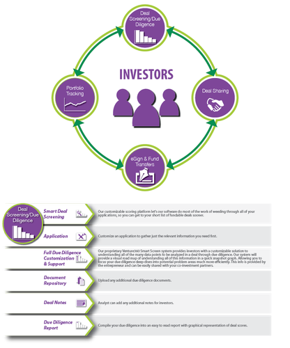 Diagram artwork with the title 'Create a Flowchart/Product Overview Type Graphic for new pages on our site'