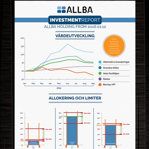 Graph design with the title 'Financial Report Design'