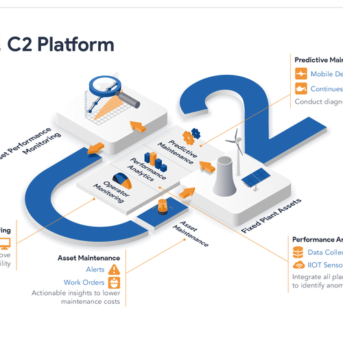 Process design with the title 'Product Overview Infographic'