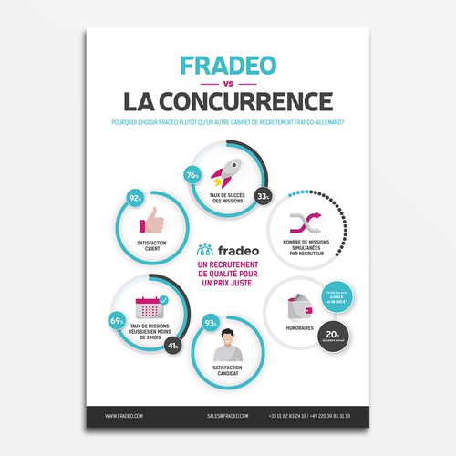 Recruitment design with the title 'Infographic for a recruitment agency'