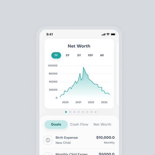Chart design with the title 'Financial App'