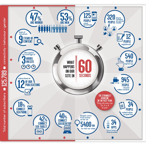 Networking design with the title 'Infographic for a media company'