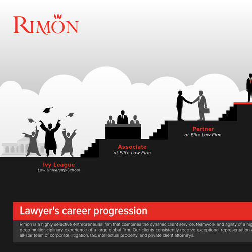 Flat design illustration with the title 'Graphic showing partnership at Rimon as the top in elite careerprogression.'