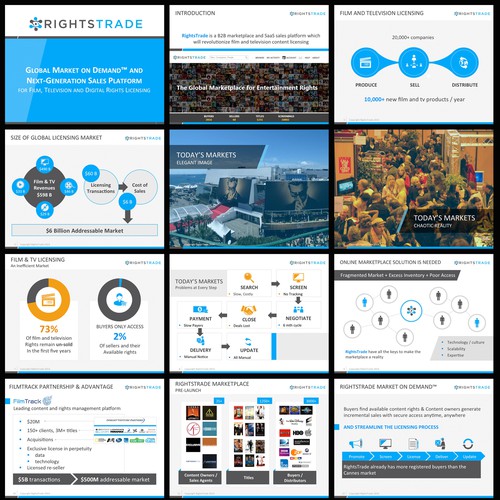 TV design with the title 'RightsTrade PowerPoint Presentation - Global Marketplace for Entertainment Rights'