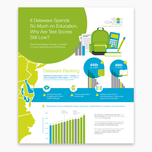 Statistics design with the title 'Education Custom Infographic'