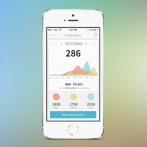 Graph design with the title 'Wearables App: Cognitive health & wellness tracking'