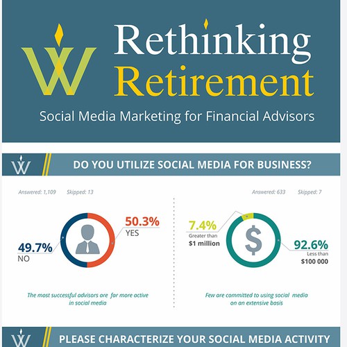 Social design with the title 'WealthVest Social Media Marketing Survey'