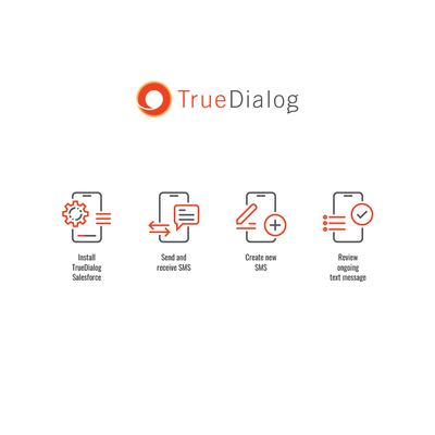 TrueDialog icon set