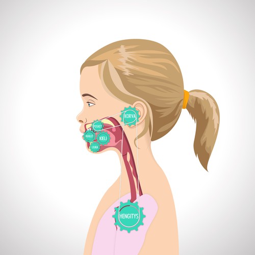 Kid artwork with the title 'Mechanism for children's speech disorders'