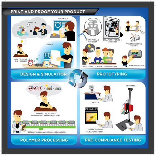 Manufacturing design with the title 'Alarm clock production infographic'