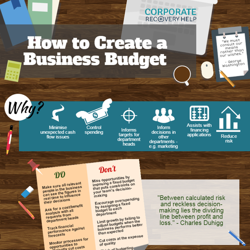 Budget design with the title 'How to create a business budget - infographic'