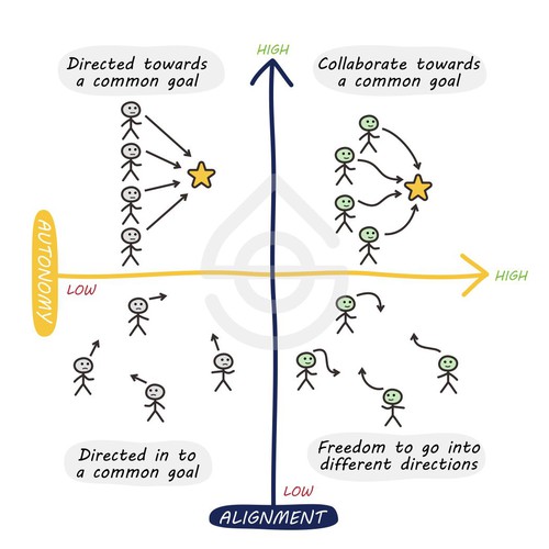Matrix design with the title 'Spotify matrix (for sale) '