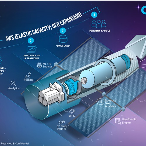 Scheme design with the title 'CX engage strategy'