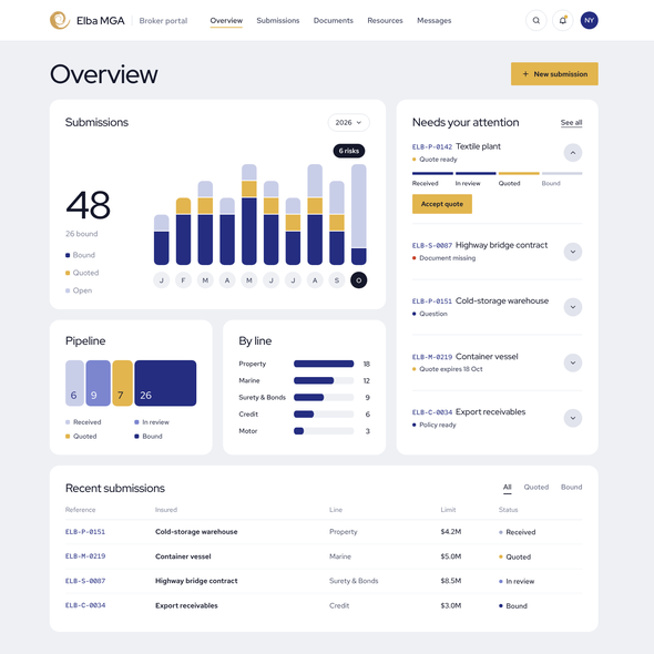 Dashboard design with the title 'Corporate Broker Management Panel'