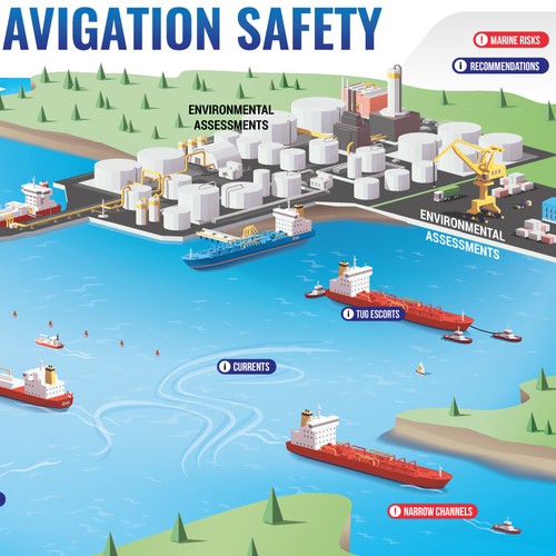Safety design with the title 'Marine Navigation Infographic'