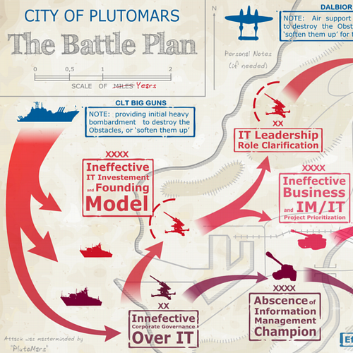 Map illustration with the title 'A BATTLE FIELD & BATTLE PLAN - INFOGRAPHIC'