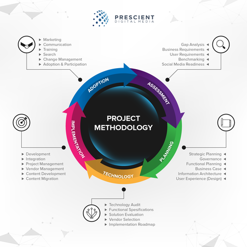 Symbol artwork with the title 'Illustration for Prescient Digital Media'