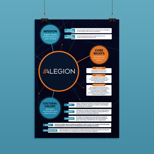 Mission design with the title 'Brand poster'