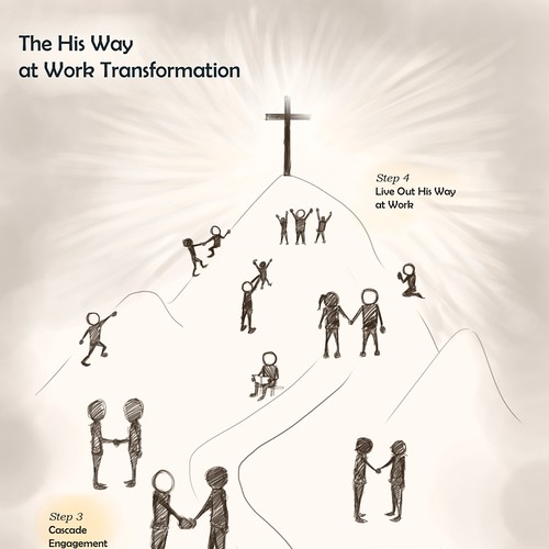 Way design with the title 'Transforming in His way'