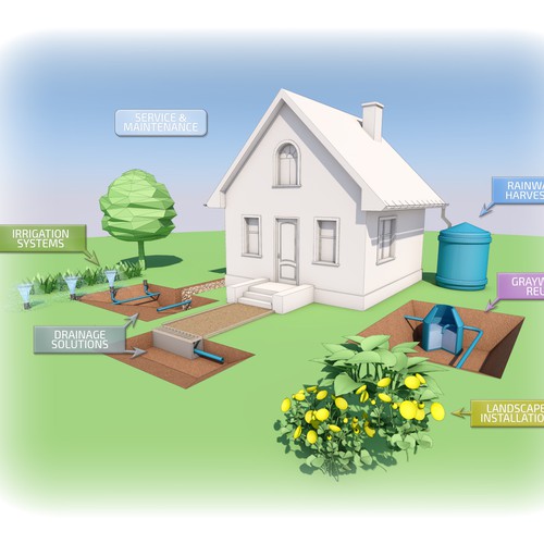 Infographic artwork with the title 'Create a house illustration with various water systems depicted around the house'