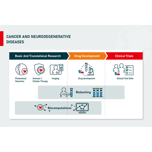 Presentation artwork with the title 'Research Diagram for Presentation'