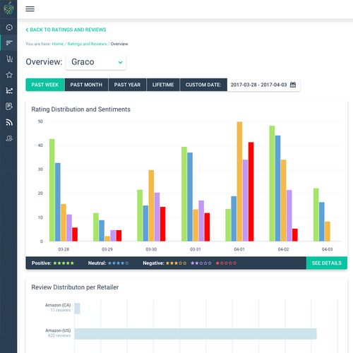 Enterprise design with the title 'Retail Analytics Dashboard Concept'