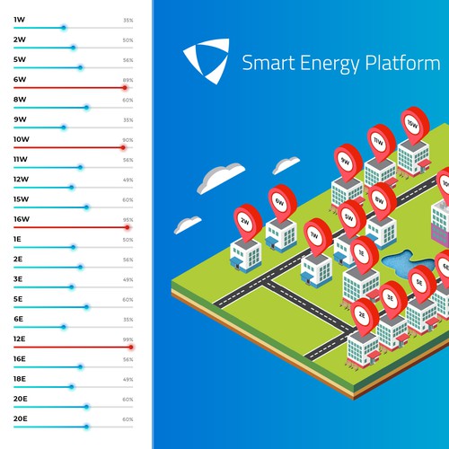 Dashboard design with the title 'Smart Energy Platform'