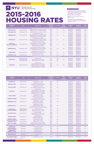 Table design with the title 'Rate Sheet for Student Housing Operation'