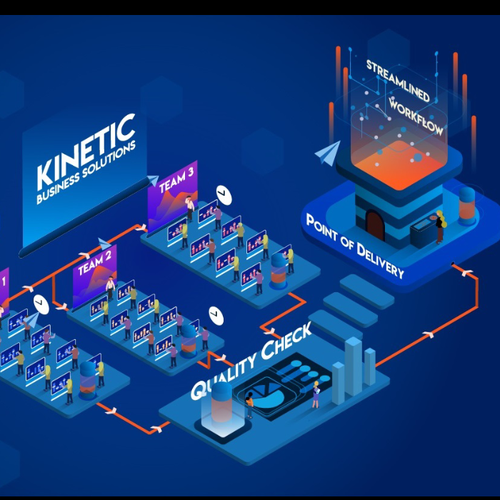 Conceptual artwork with the title 'Concept Design for Workflow of a company'