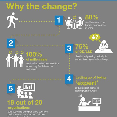 Office design with the title 'conversation space infographic'