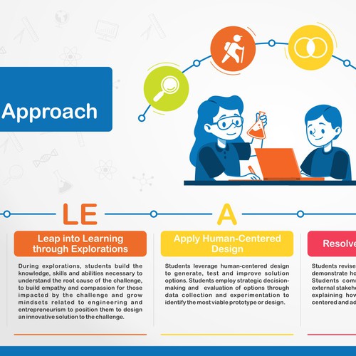 Education illustration with the title 'Company Instructional Approach'
