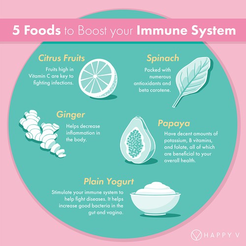Social media artwork with the title '5 Foods to Boost Your Immune System'
