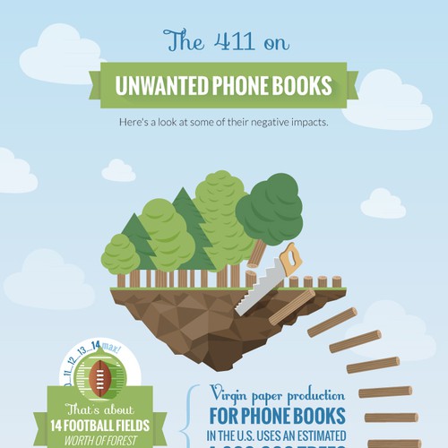 Environmental design with the title 'Infographic on unwanted phone books wanted for Product Stewardship Institute'