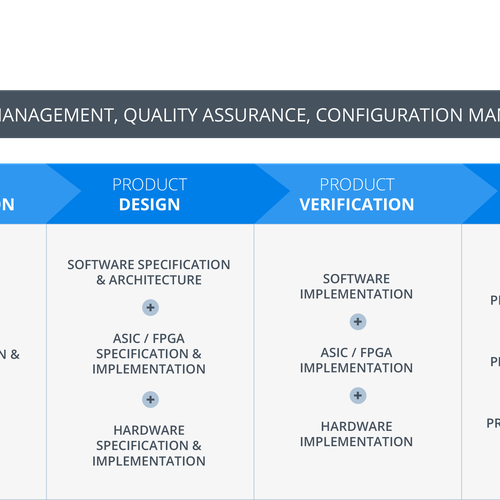 New design with the title 'Diagram Redesign'