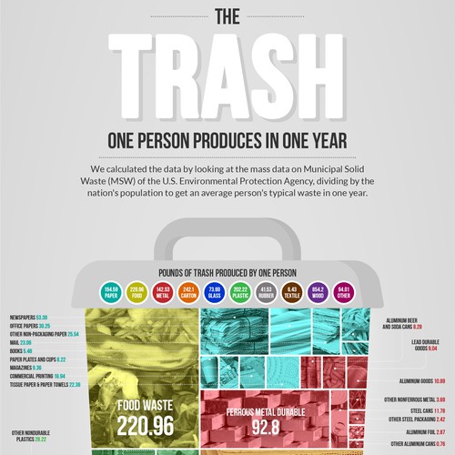 Collage design with the title 'TRASH infographic'