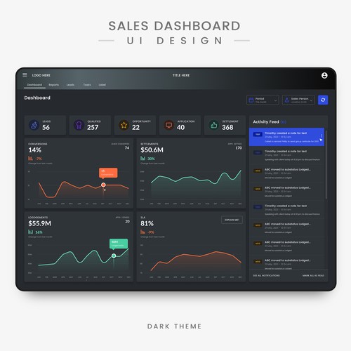 Dashboard design with the title 'Dark and Light Sales UI Dashboard'