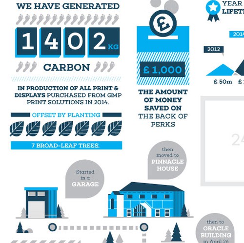 Wallpaper design with the title 'Timeline'