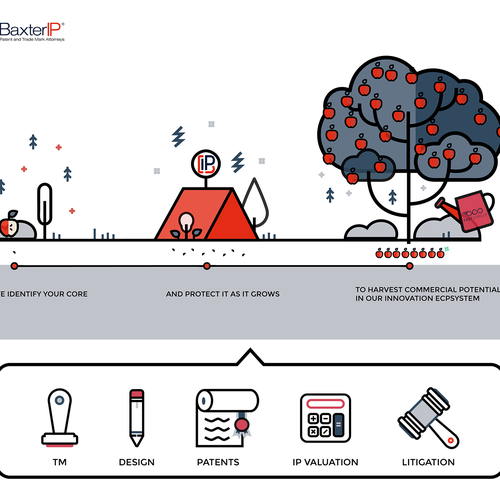 Cycle design with the title 'Illustration for Baxter IP's main banner'