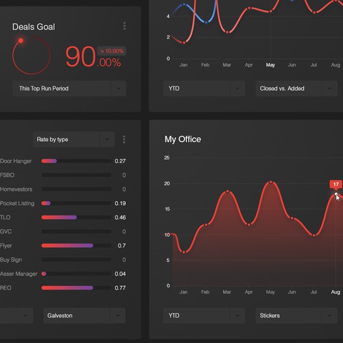 Graph design with the title 'Looking for a creative dashbord for web portal'
