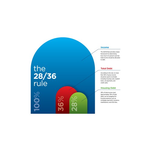 Diagram artwork with the title 'Concept for infographic targeting homebuyers'