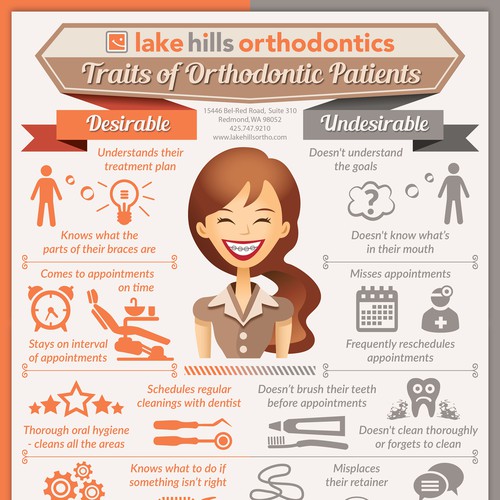 Braces design with the title 'Successful/Unsuccessful Orthodontic Patient Infographic'