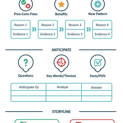 Flowchart for a Training Programme