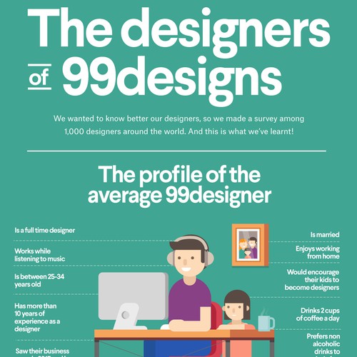 Design 99designs - Infographic on “The designers of 99designs ” por sundayrain