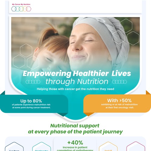 Redesign existing Infographic to make it WOW !!!! Design by Night Hawk