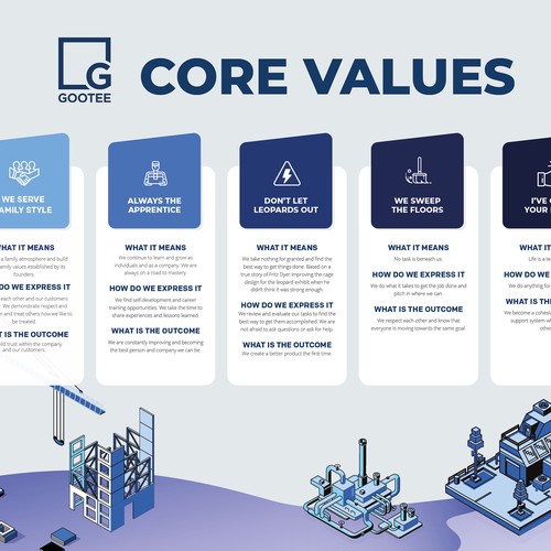 construction projects values
