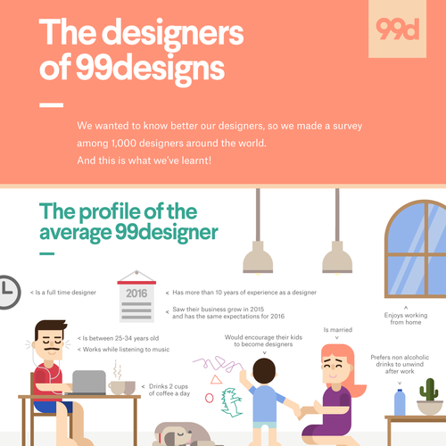 99designs - Infographic on “The designers of 99designs ” Design by dagusuper