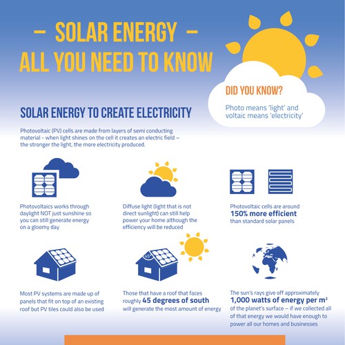 SolarTech Infographic: Solar Energy - All you need to know Design by studio.